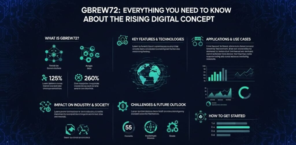 gbrew72
